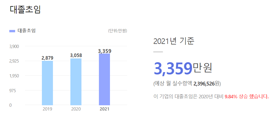 무신사 평균 연봉과 초봉, 현직자 리뷰 및 장단점 - 추억의 약속 무신사 평균 연봉과 초봉, 현직자 리뷰 및 장단점 - 추억의 약속