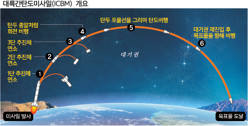 탄도만 이미지