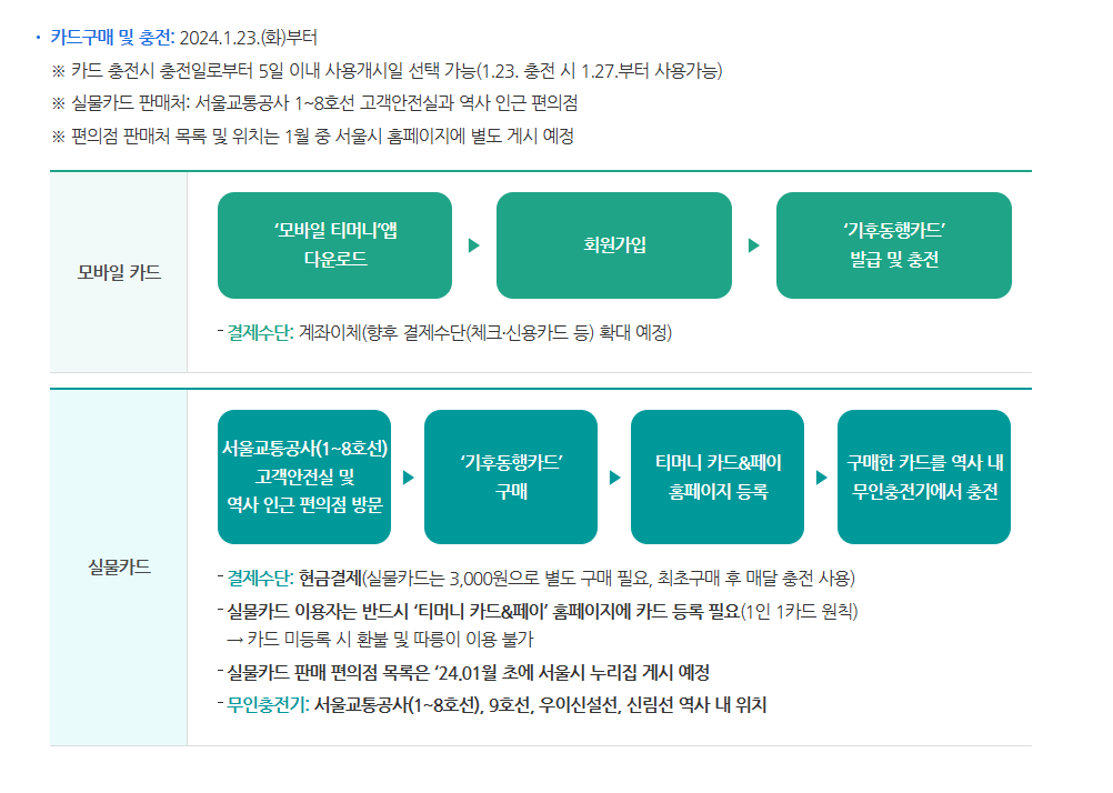 기후동행카드 신청방법