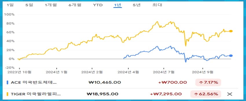 차트 비교