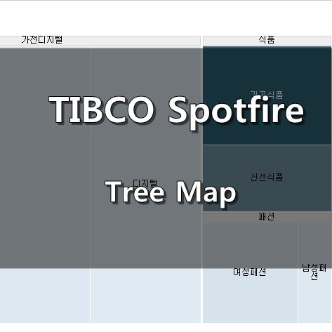  [TIBCO Spotfire] Tree Map