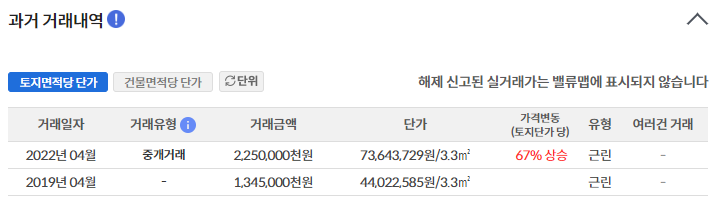 서울시 동작구 상도동 125-23번지