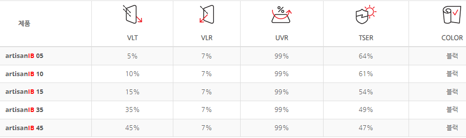 루마 아르티산