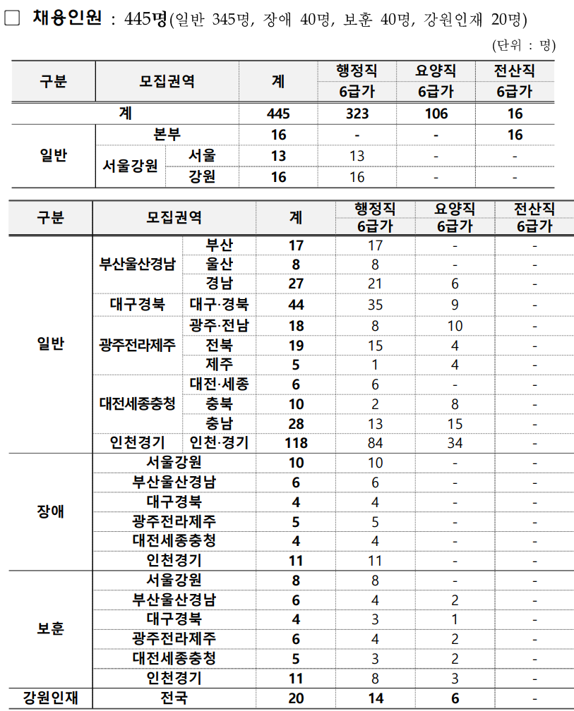 2024년-상반기-건보-채용인원