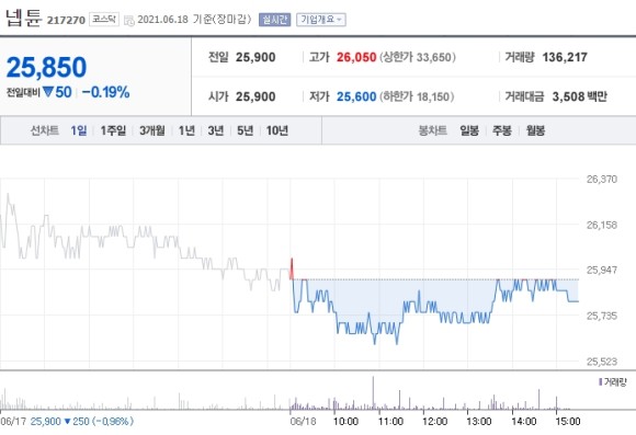 크래프톤 상장 주관사 크래프톤 상장 관련주 및 1