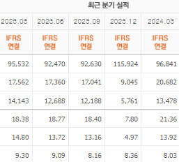 신한지주 주가전망 목표주가 배당금