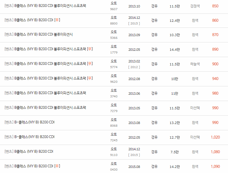 2005~2018년식 벤츠 B클래스 중고차 시세