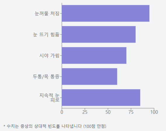 안검하수 5가지 증상 이미지