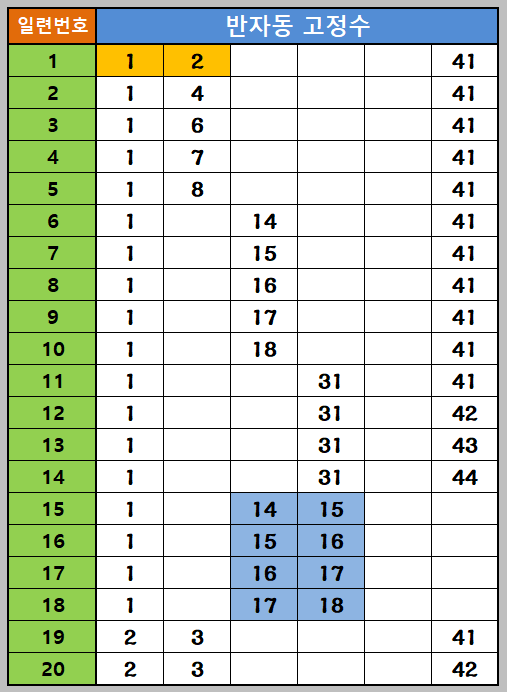 반자동 조합 1~20