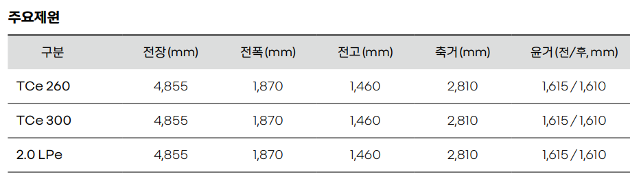 SM6 크기 제원표