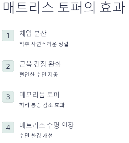 매트리스 토퍼 효과