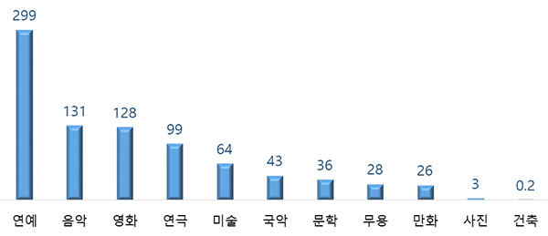  [고용노동부] 예술인 고용보험 가입자 8개월 만에 6만명 돌파