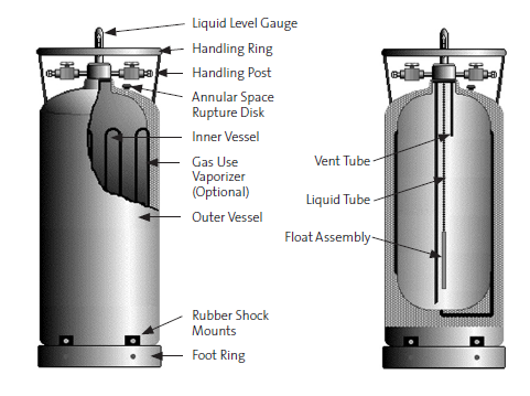 Typical Cryogenic Liquid Cylinder&#44; side view