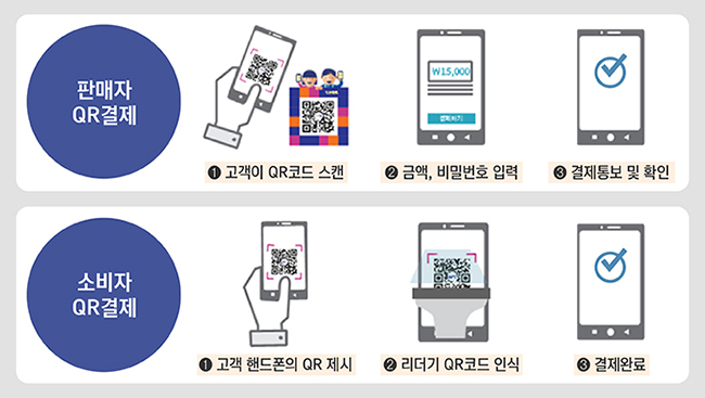  간편결제 제로페이 전자화폐 지역화폐