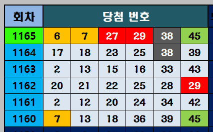 1165회 당첨번호