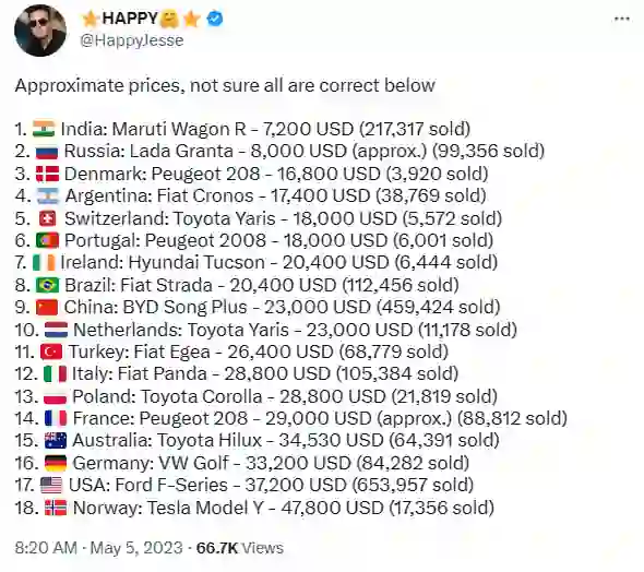 2022년 국가별 베스트셀링카 가격으로 분류한 순위 (출처: 트위터 @HappyJesse)