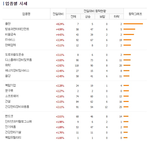  2023.10.12 시황정리, 올라도 웃지 못하고