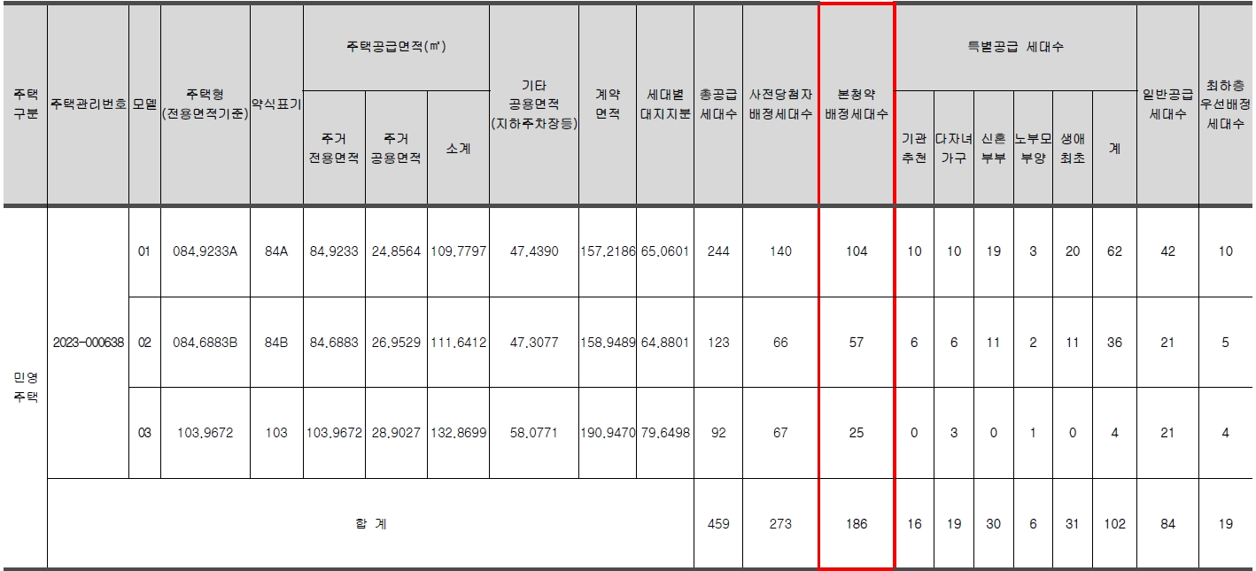 아산탕정대광로제비앙센트럴-2