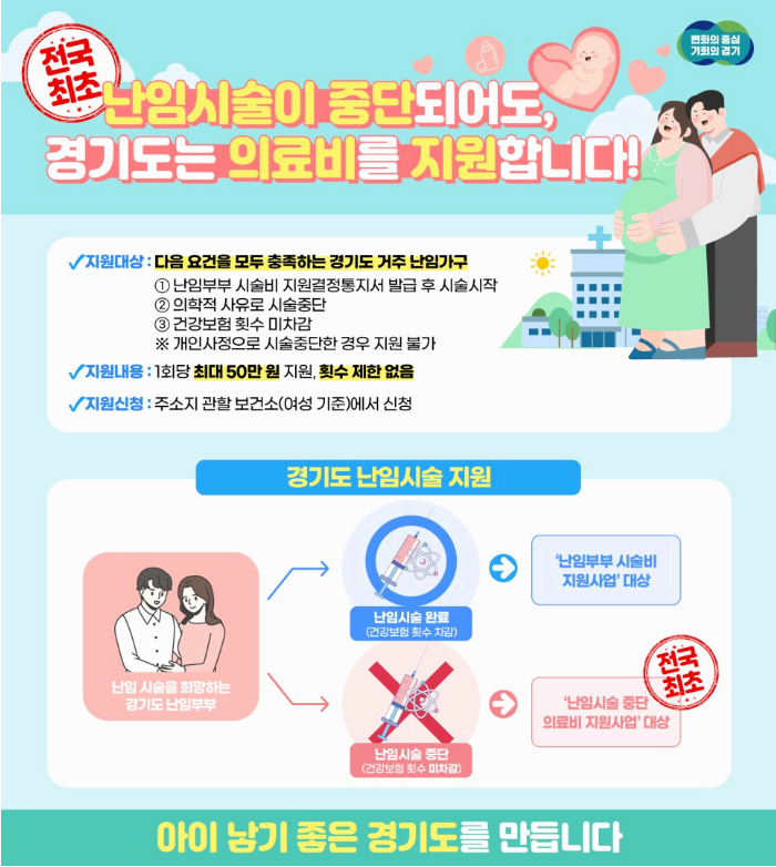 경기도 난임시술 지원사업
