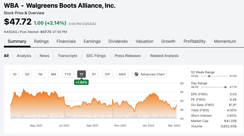 Walgreens Boots Alliance 기업정보 주식 차트 
