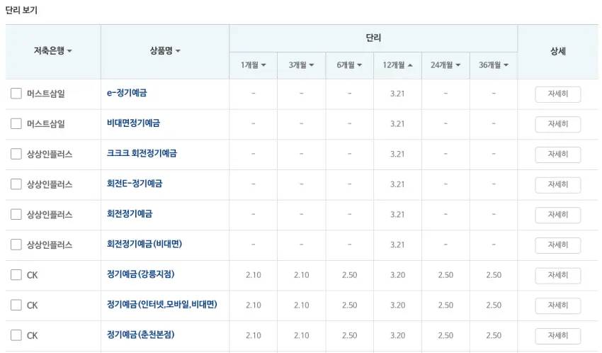 저축은행중앙회 상품비교