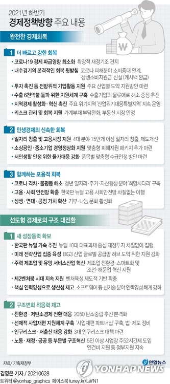  2021년 하반기 경제정책방향-그래서 저출산 문제는?