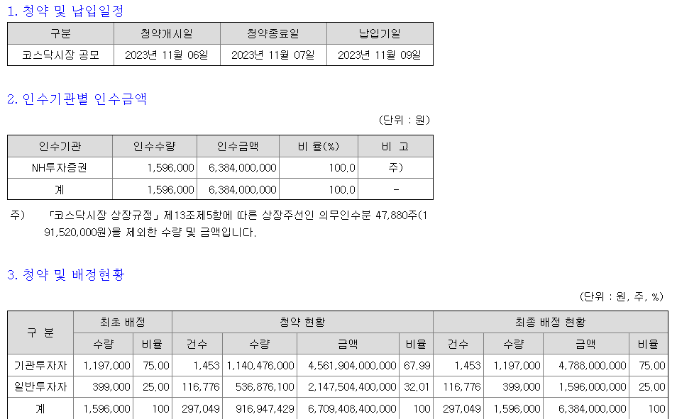 캡스톤파트너스 청약