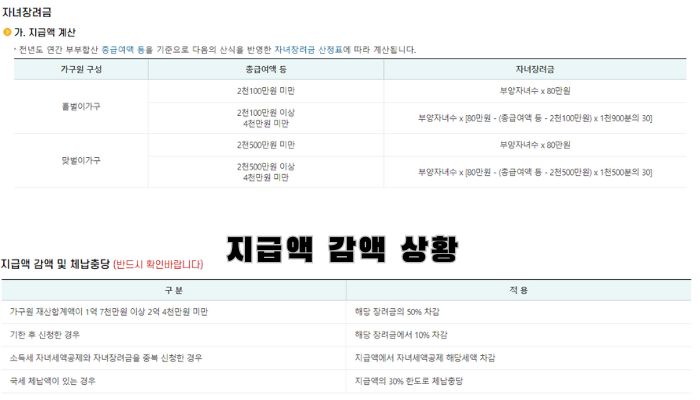 자녀장려금 지급액(액수) 산정 및 지급액 감액 상황