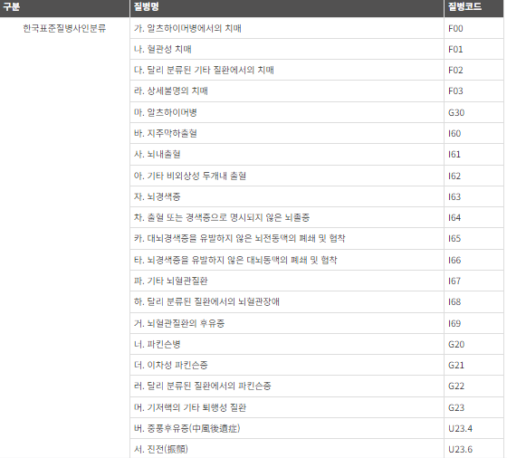 노인장기요양질병코드