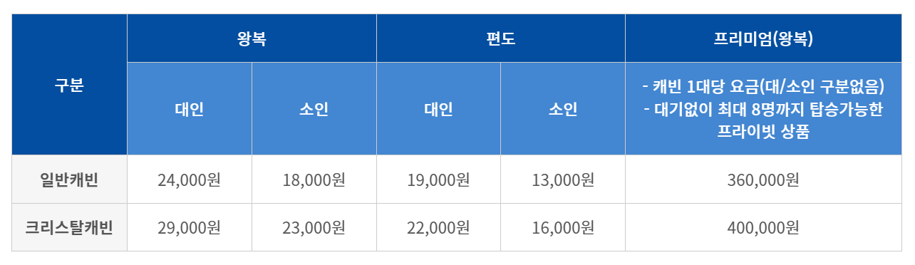 목포 케이블카 요금 운행시간 타는곳