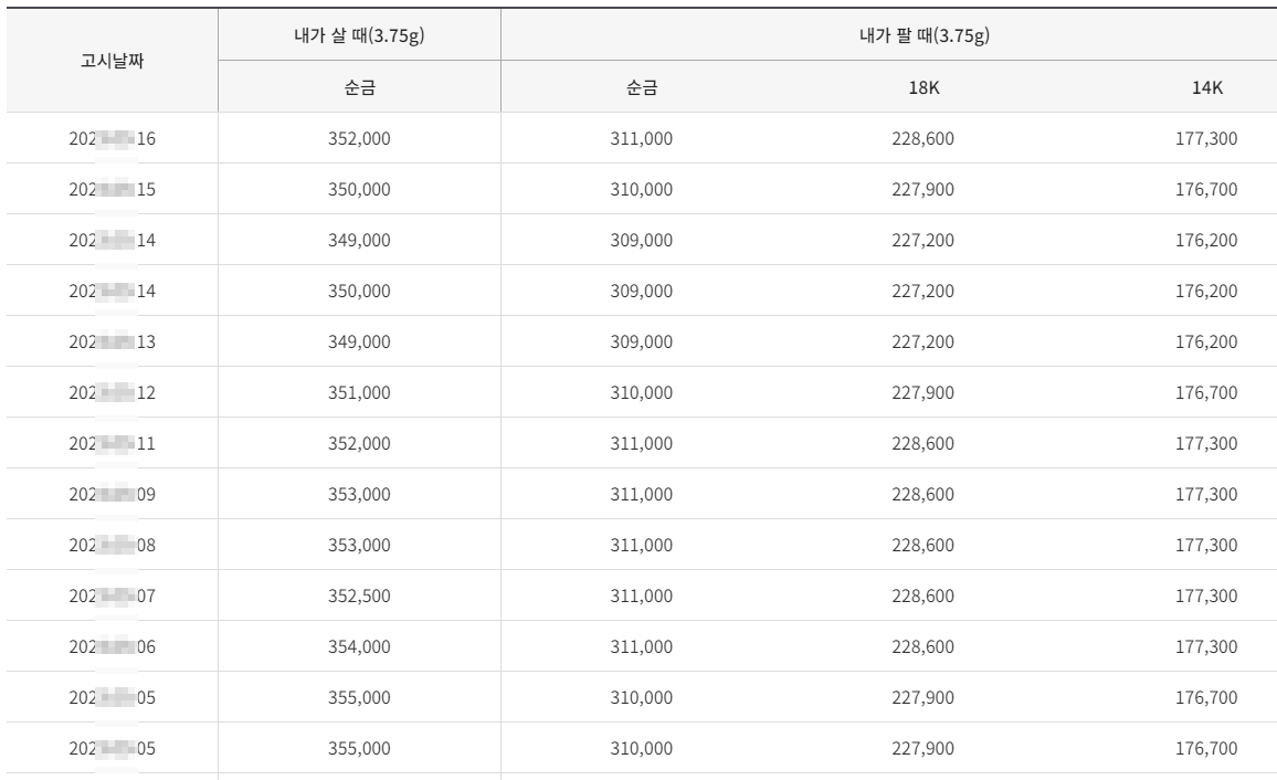 일일귀금속시세