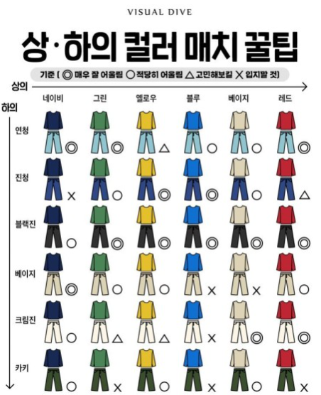 옷색깔조합표