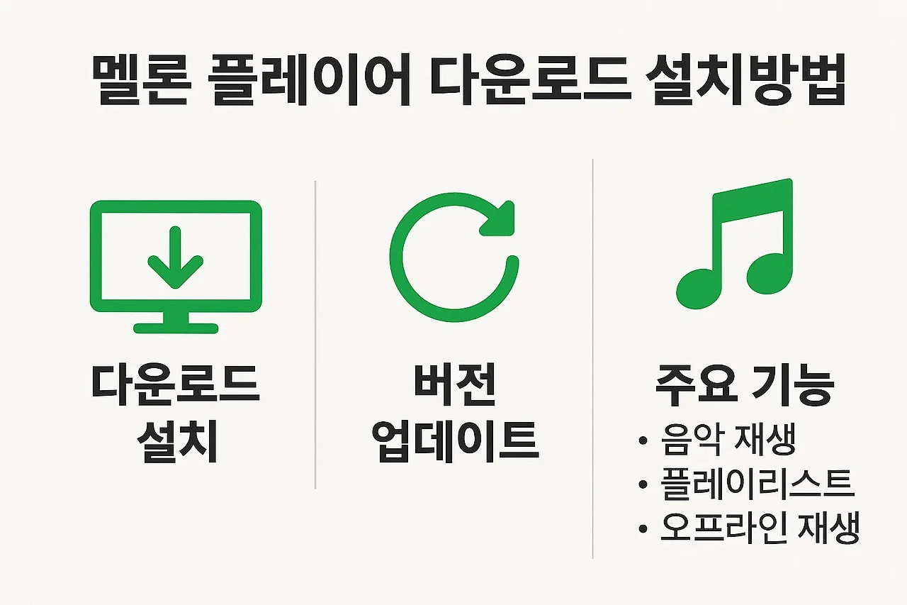 멜론 플레이어 다운로드 설치 방법, 버전 업데이트, 주요 기능