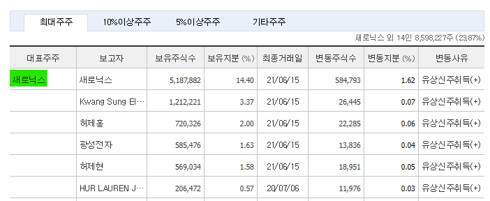 엘앤에프 주가 전망 및 기업 분석 목표 배당금 주식 수익률