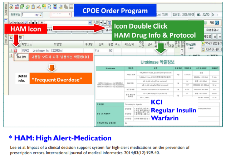  정보의학개론 - 임상 의사 결정 지원 시스템(Clinical Decision Support System, CDSS)