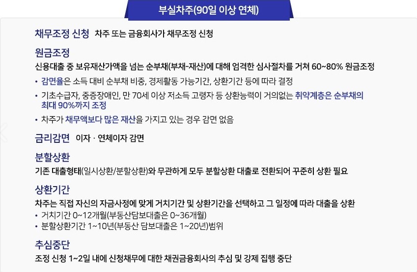 자영업자 새출발기금 신청방법 지원내용