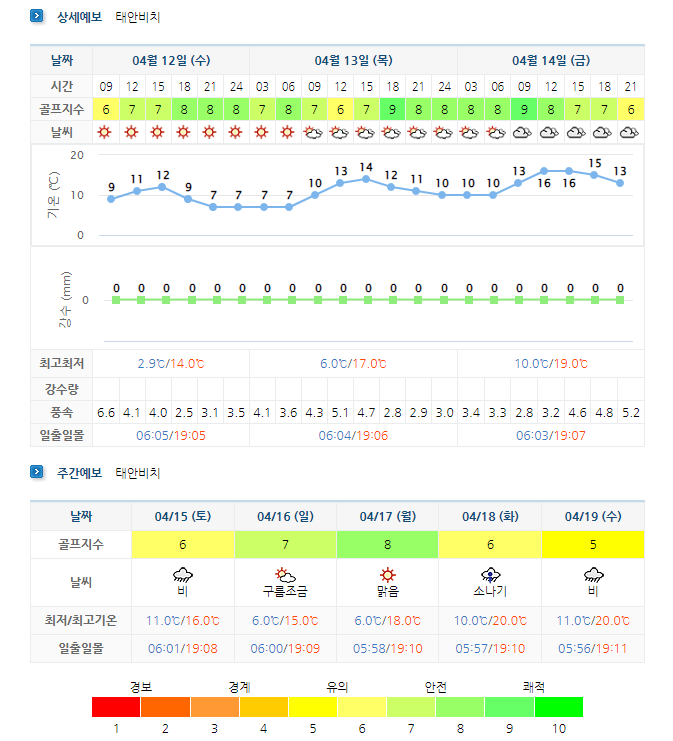 스톤비치CC 태안비치CC 날씨