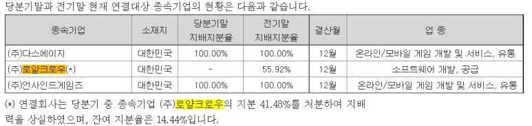 썸에이지크로우즈 출시 언제, 주가 4