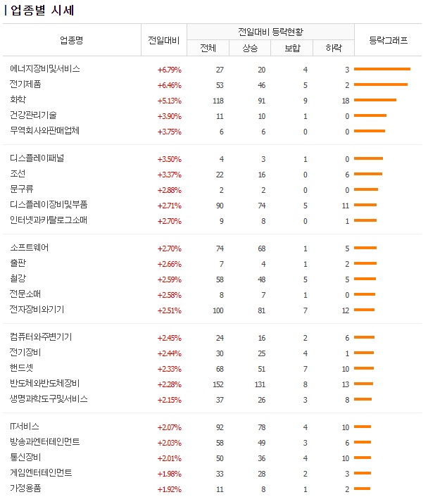 업종리스트