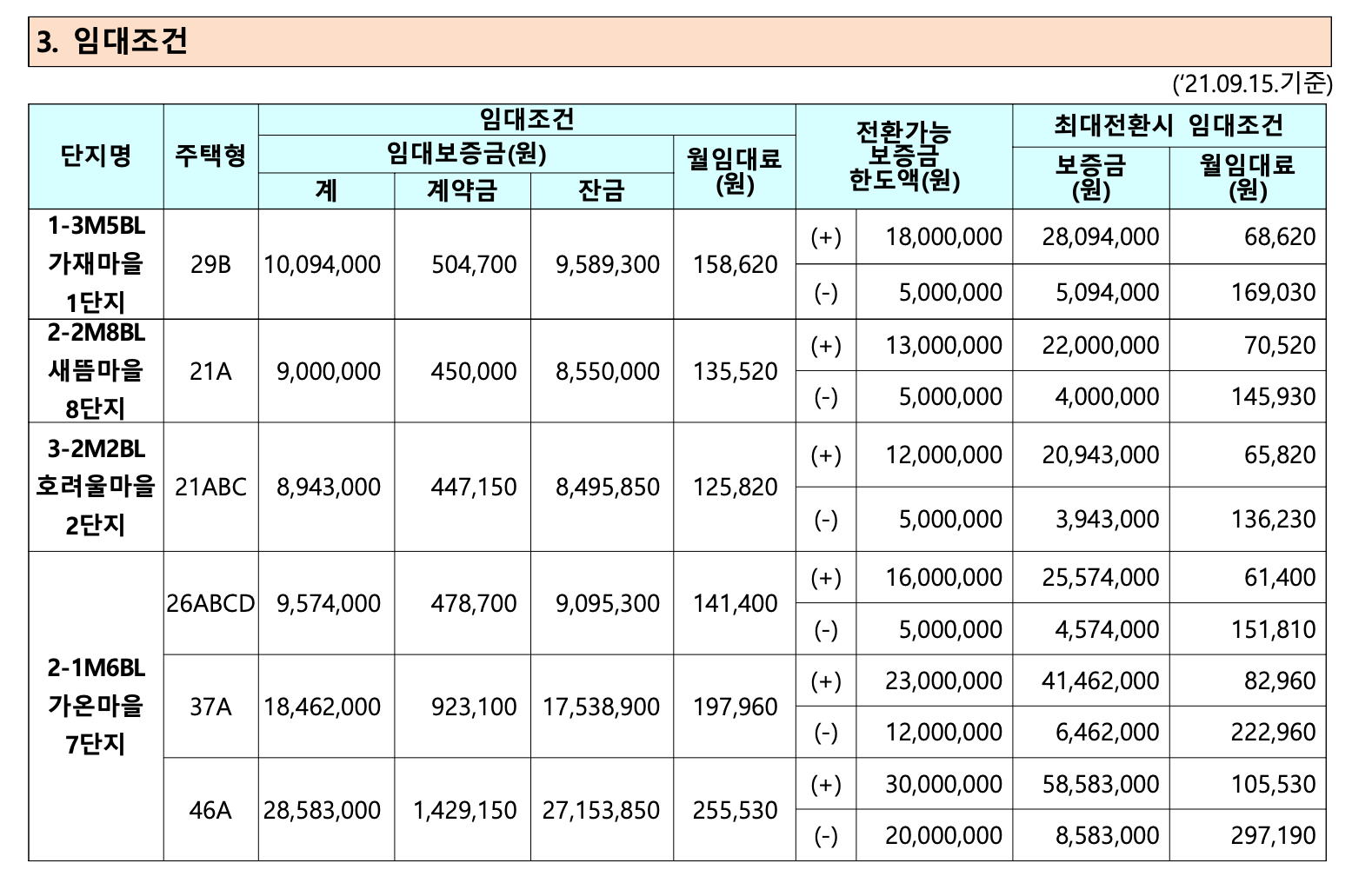 주택별-임대조건-안내