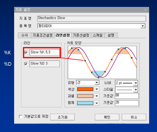 스토캐스틱 세팅