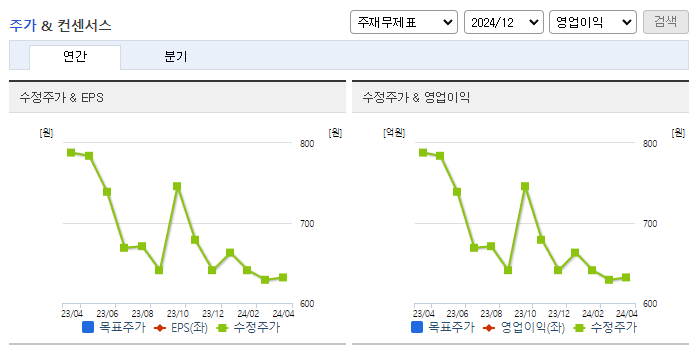 SH에너지화학_컨센서스