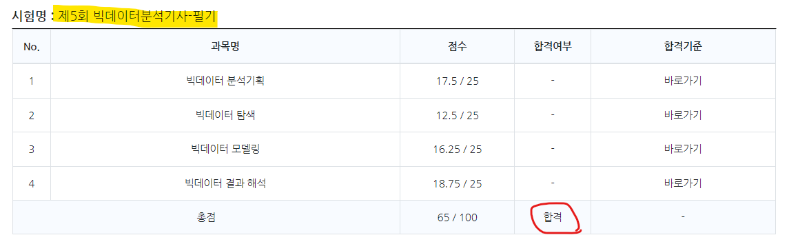 한국데이터진흥원 사이트에서 확인결과 : 마이페이지 -&gt; 시험결과 -&gt; 시험결과 확인 클릭