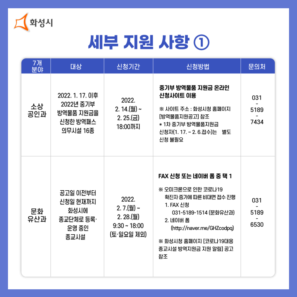  화성시 방역지원금 10만원 신청