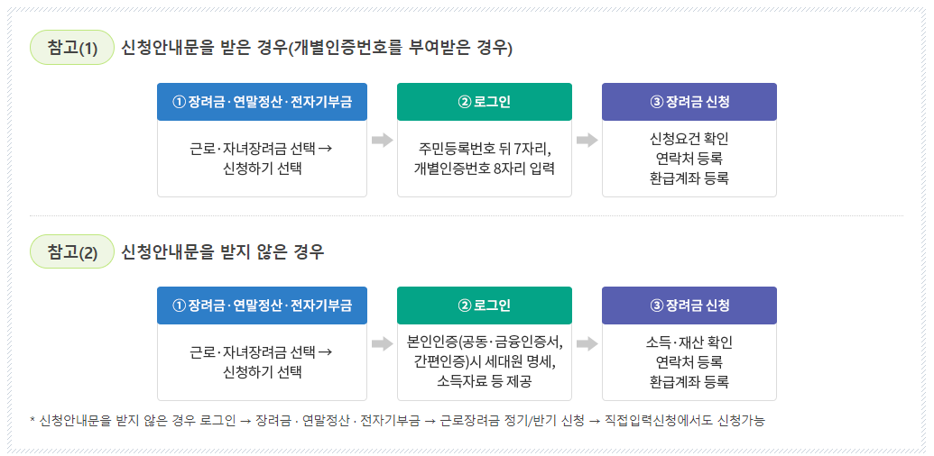 2024년 근로장려금 신청자격 및 신청기간 방법 3