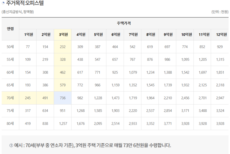 주거목적오피스텔