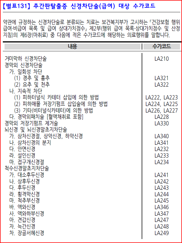 추간판탈출증 신경차단술(급여) 대상 수가코드