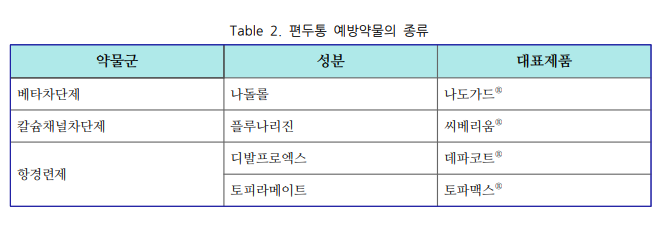 편두통-예방약물