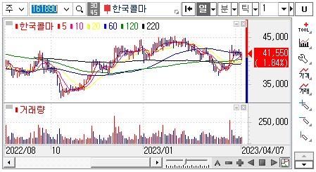 한국콜마-주가차트