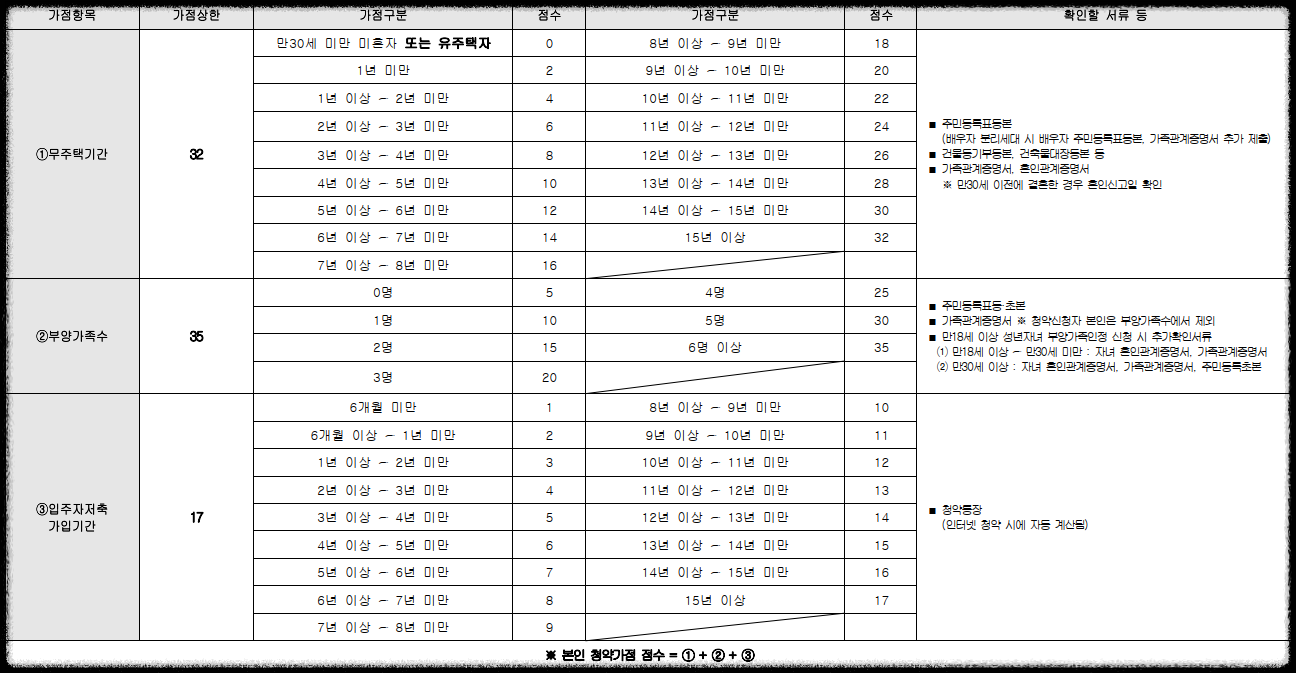 서울 마지막 분양가 상한제 단지 서울 송파구 문정동 &#39;힐스테이트e편한세상문정&#39; 일반분양 청약 정보 (일정&#44; 분양가&#44; 입지분석)